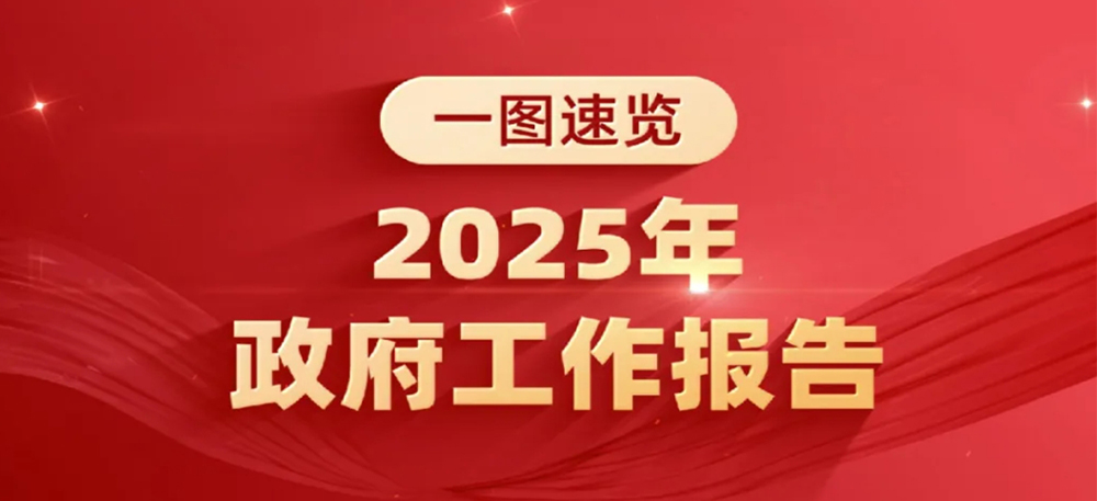 政府工作报告，一图速览！